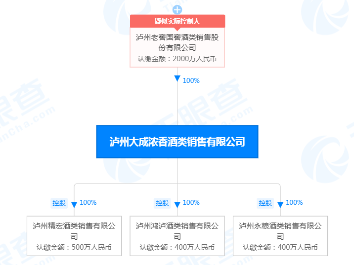 泸州老窖头曲系列产品提价 最高每瓶涨价40元