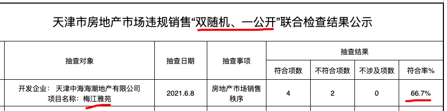 天津梅江雅苑违规销售检查符合率66.7%被公示 其系中信地产全资子公司开发项目
