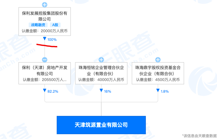 天津保利云禧违规销售检查符合率67%被公示