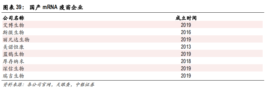 上市公司疯抢mRNA技术 国内资源稀缺行业还在早期阶段