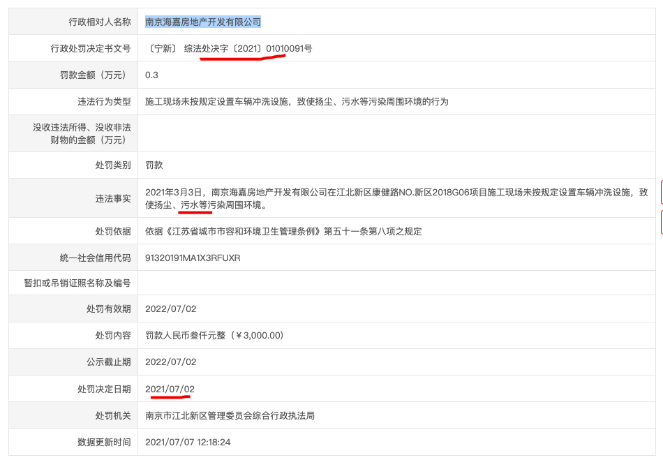 南京海嘉房地产因违规再度被罚 其系香港中海置业全资子公司