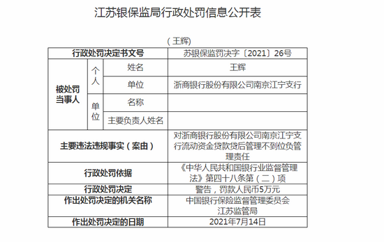 贷款贷后管理不到位，浙商银行南京分行被罚40万