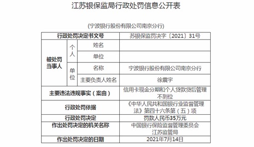 信用卡分期与贷款贷后管理不到位，宁波银行南京分行被罚35万