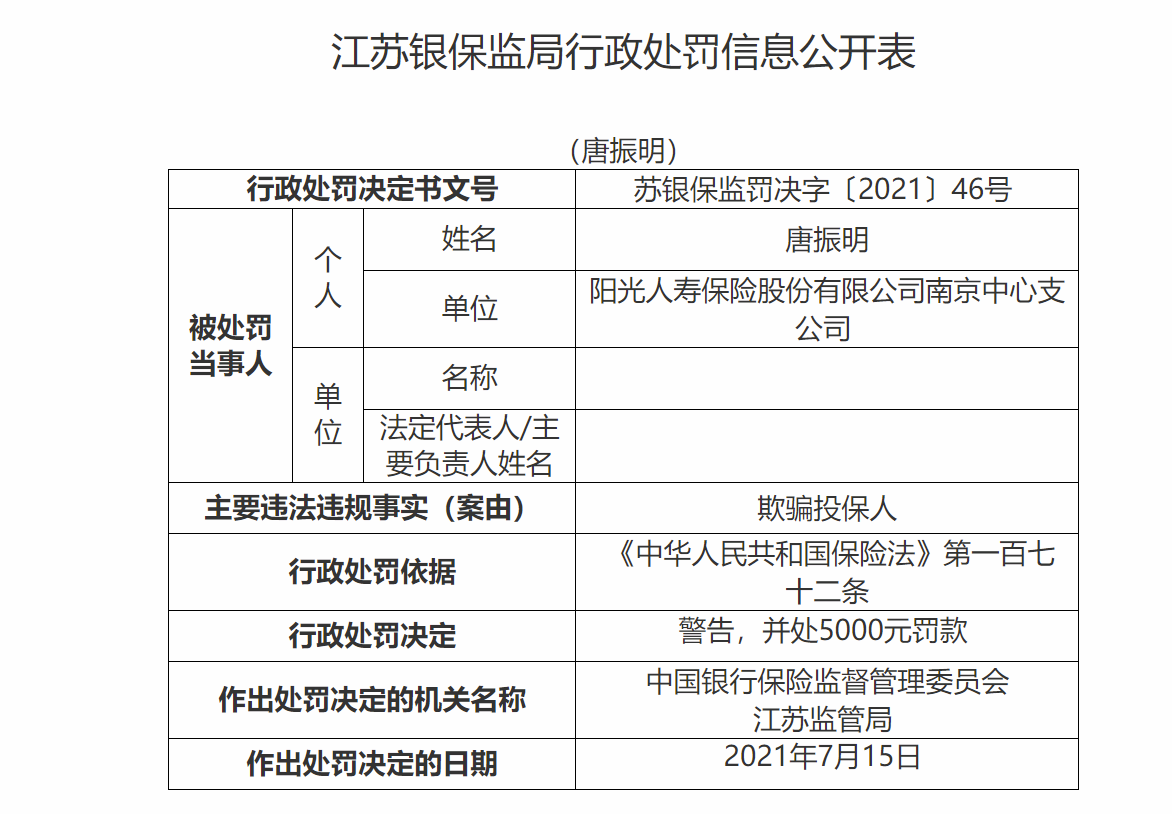 阳光人寿南京中心支公司因欺骗投保人被警告、罚款5000元