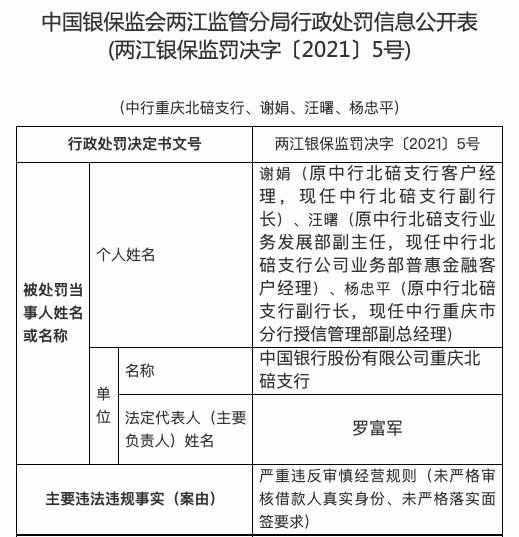 未严审借款人真实身份、未严格面签 中国银行重庆北碚支行被罚50万
