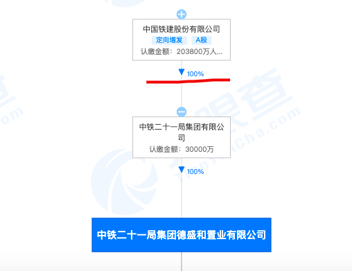 中国铁建-万科翡翠国际项目违规被查处