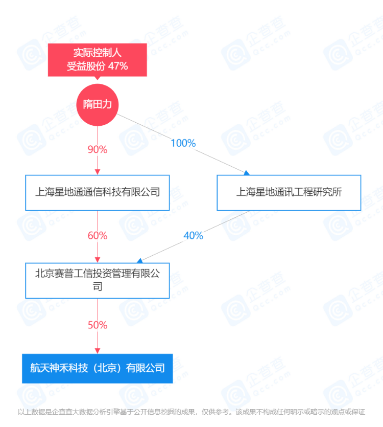 通信行业6家上市公司受损超百亿，“隋田力”贸易网有多深