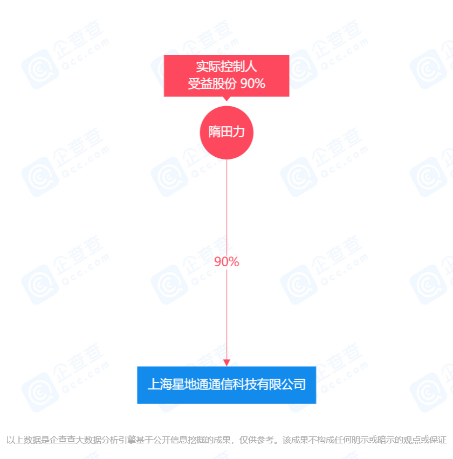 通信行业6家上市公司受损超百亿，“隋田力”贸易网有多深