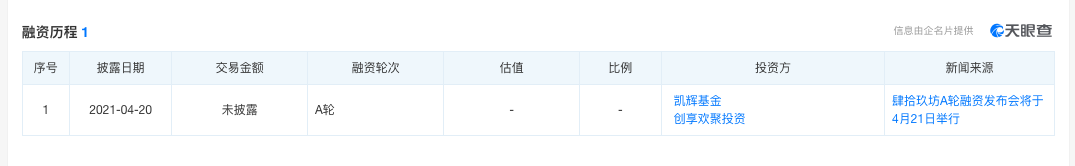 肆拾玖坊完成6亿元B轮融资 创始人和董事长均出自联想系