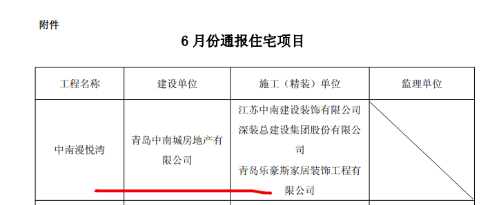 青岛中南漫悦湾6月份住宅质量投诉数量靠前被全区通报