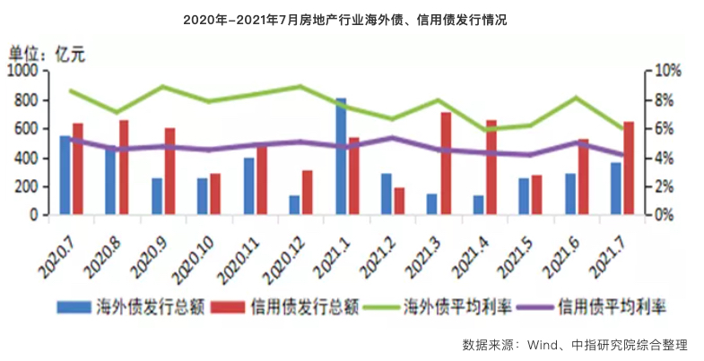 2021年1-7月中国房地产企业销售业绩TOP200：百强销售额均值同比增长36.2%