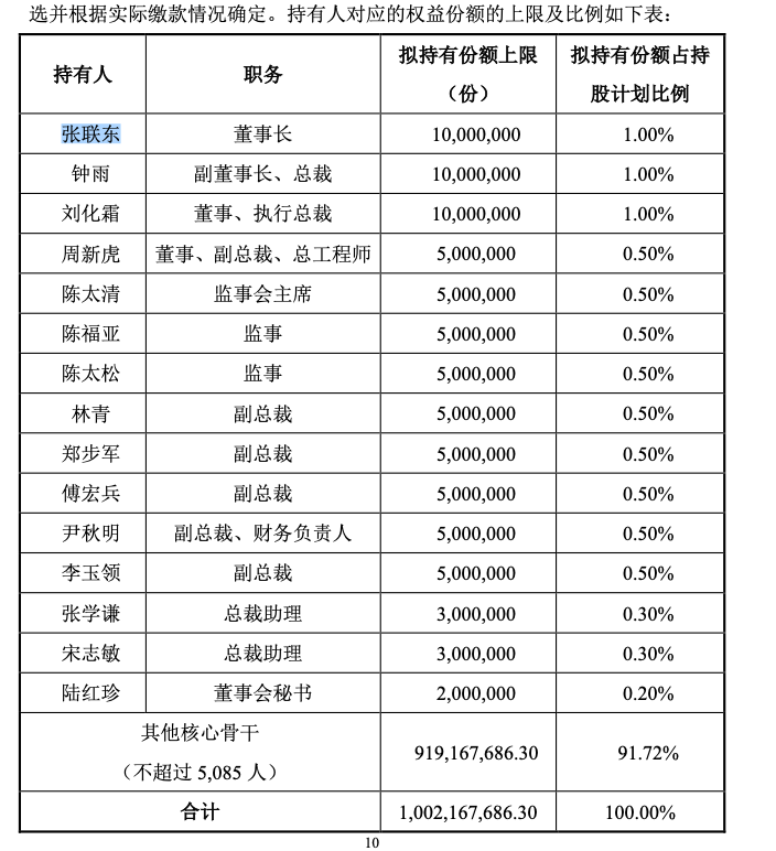 洋河10亿股权激励计划落地：要求今年营收242.66亿，首季已完成43%
