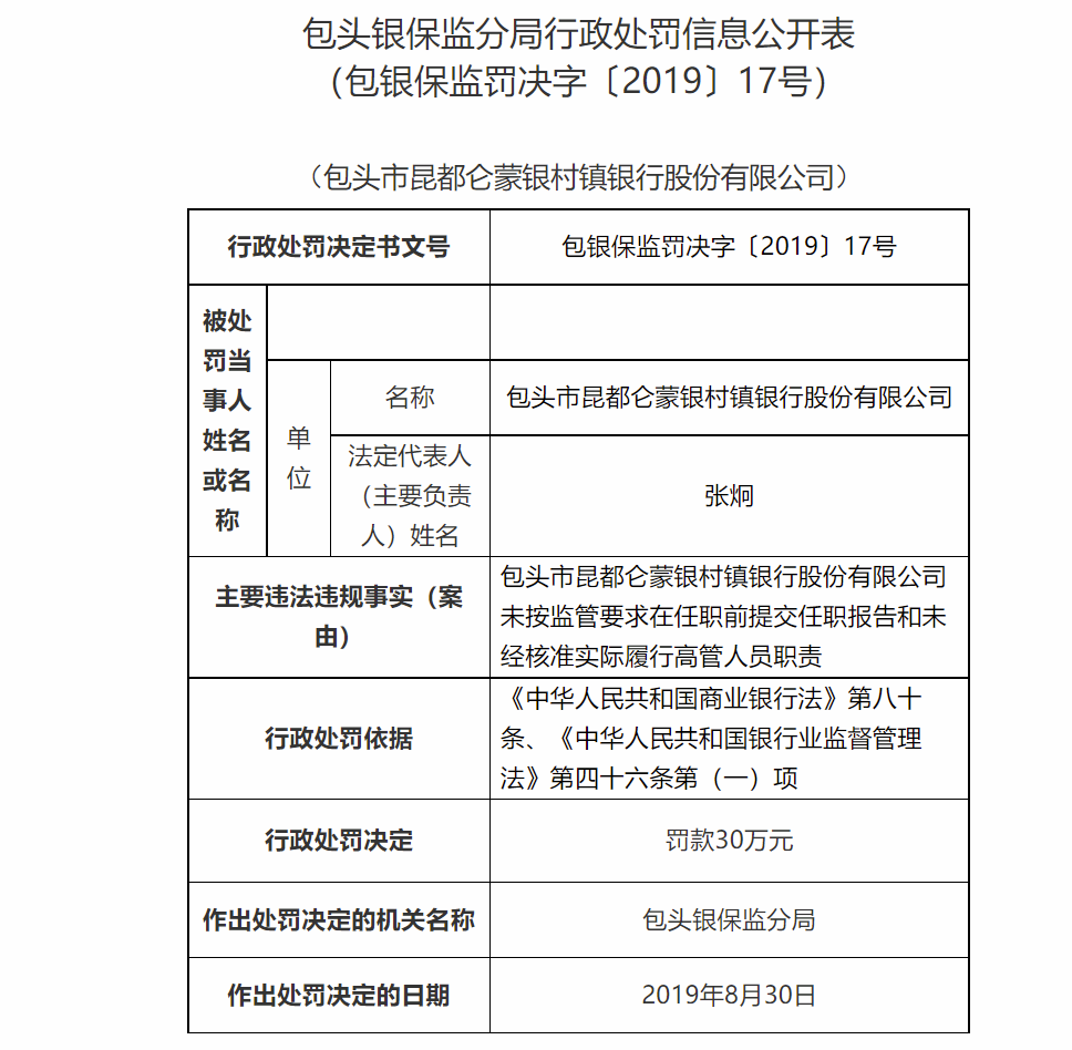 未经核准就实际履行高管职责 包头昆都仑蒙银村镇银行被罚30万