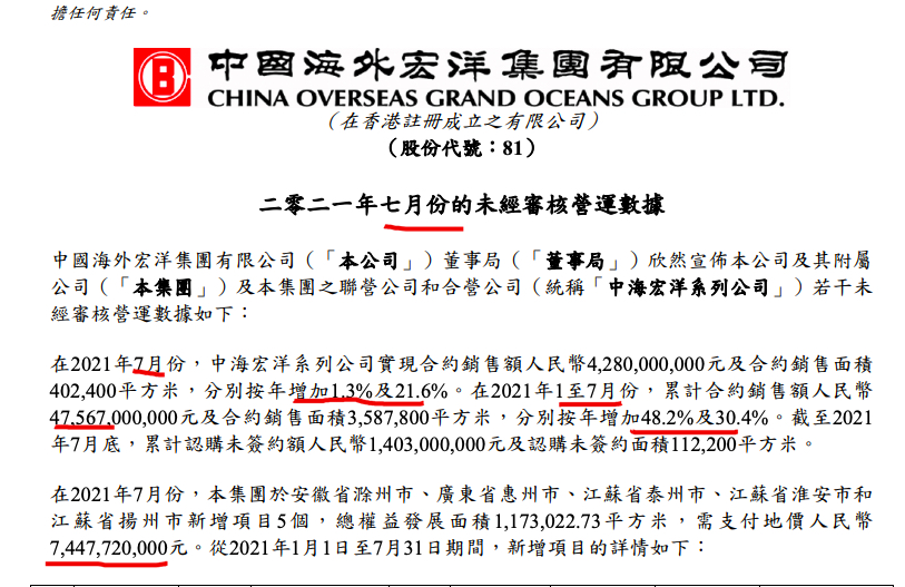 中海宏洋前7月销售同比增48.2%投销比63.5% 单月降六成