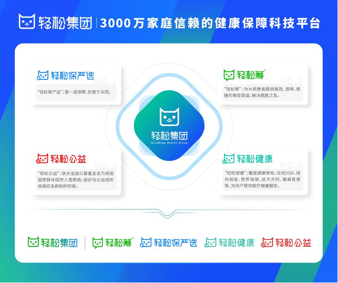 轻松集团深耕保险科技赛道，成功斩获“2021中国保险科技100强”