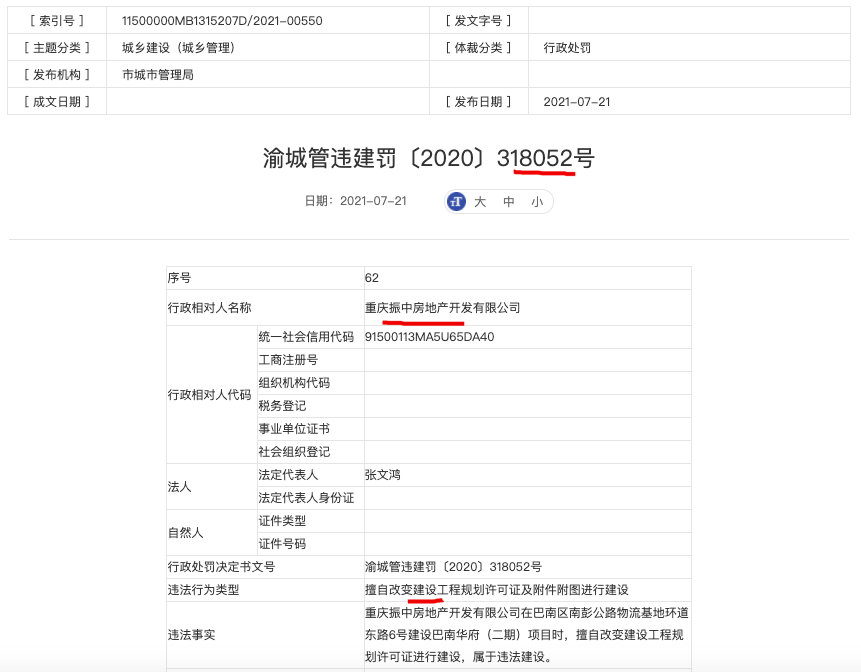 重庆振中房地产涉违规建设被罚 其系重庆华南城全资子公司