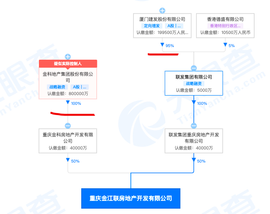 重庆金江联房地产违规建设被罚 其系金科股份与建发股份的合营公司