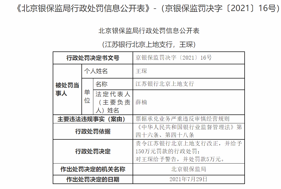 票据承兑业务严重违规 江苏银行北京上地支行被罚150万
