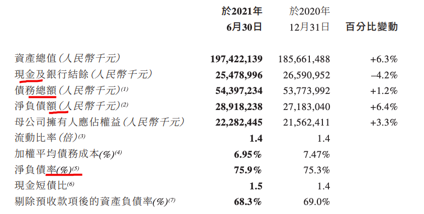 金辉控股上半年业绩稳中有降：营收同比增44.1% 毛利率下滑趋势未改