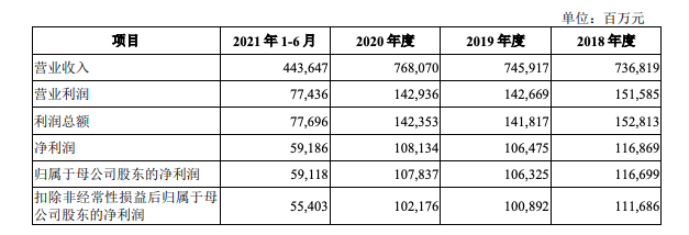 中国移动拟募资560亿回A：去年营收7680亿日赚3亿 三大运营商将会师