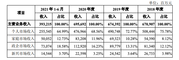 中国移动拟募资560亿回A：去年营收7680亿日赚3亿 三大运营商将会师