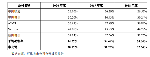 中国移动拟募资560亿回A：去年营收7680亿日赚3亿 三大运营商将会师