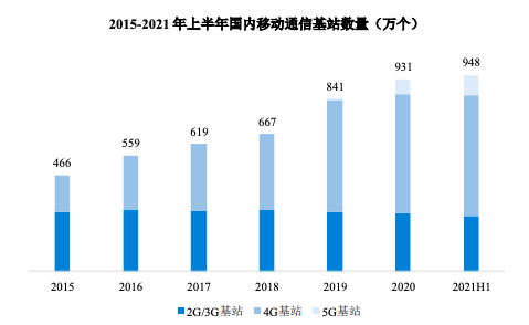 中国移动拟募资560亿回A：去年营收7680亿日赚3亿 三大运营商将会师