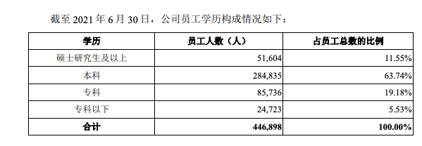 中国移动拟募资560亿回A：去年营收7680亿日赚3亿 三大运营商将会师