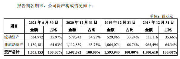 中国移动拟募资560亿回A：去年营收7680亿日赚3亿 三大运营商将会师