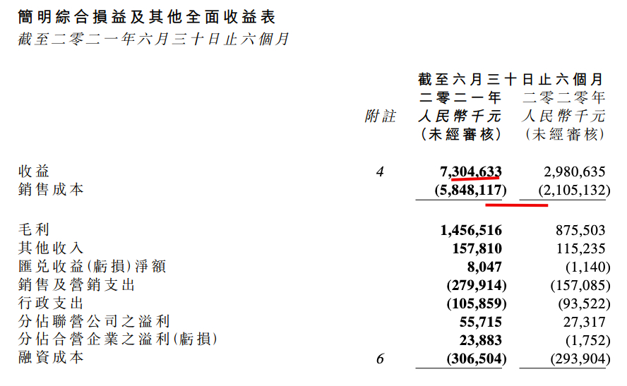 招商局置地上半年收入同比增长145%毛利率降9.43个百分点