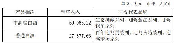解读中报｜迎驾贡酒上半年净利增长77.63%，获招商中证白酒指数基金加仓