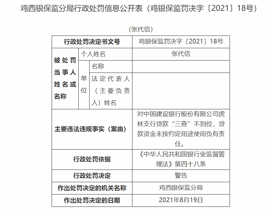 涉贷款资金未按约定用途使用等案由建行虎林支行被罚款30万