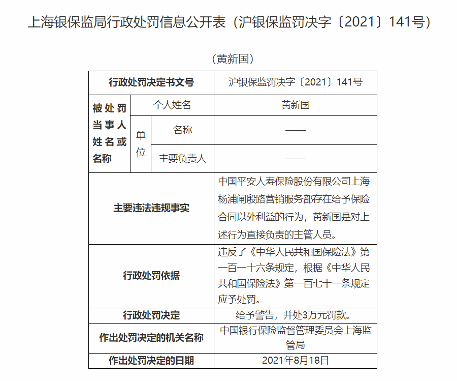 平安人寿上海杨浦闸殷路营销服务部违规给予合同外利益 责任人被警告处罚