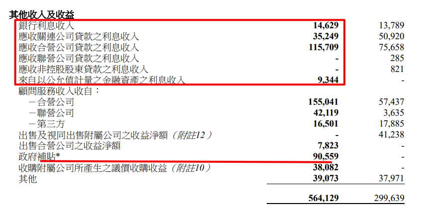 金地商置上半年收入同比下降14% 少数股东损益增长翻倍