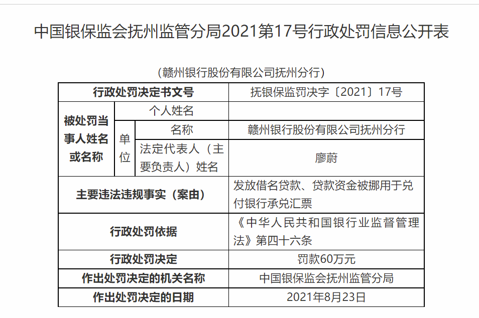 发放借名贷款,贷款资金被挪用于兑付银行承兑汇票 赣州银行抚州分行被