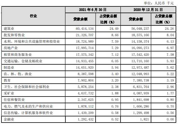 贵阳银行上半年营收下滑9.43%，投资收益减少5.86亿元