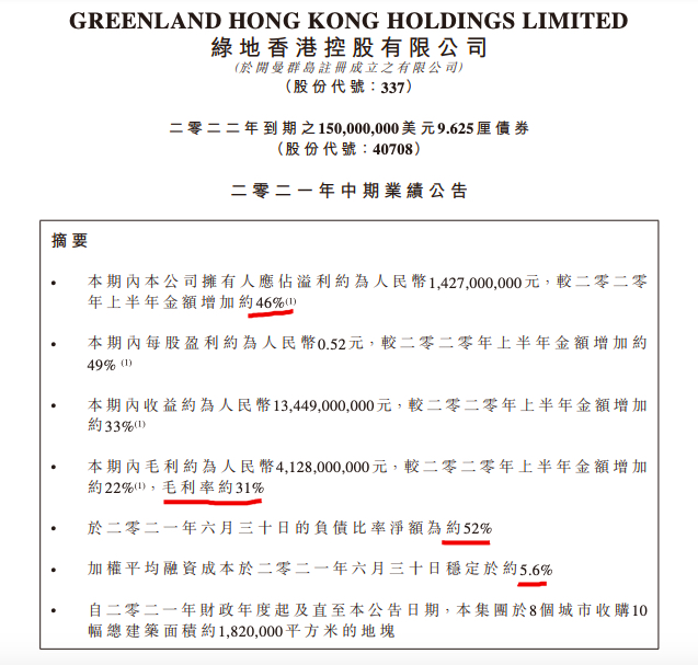 绿地香港上半年净利同比增19.8%净利率降1.14个百分点 投资物业亏损8400万
