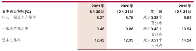 浙商银行上半年净利增长1.12%低于平均增速，不良双升拨备下降