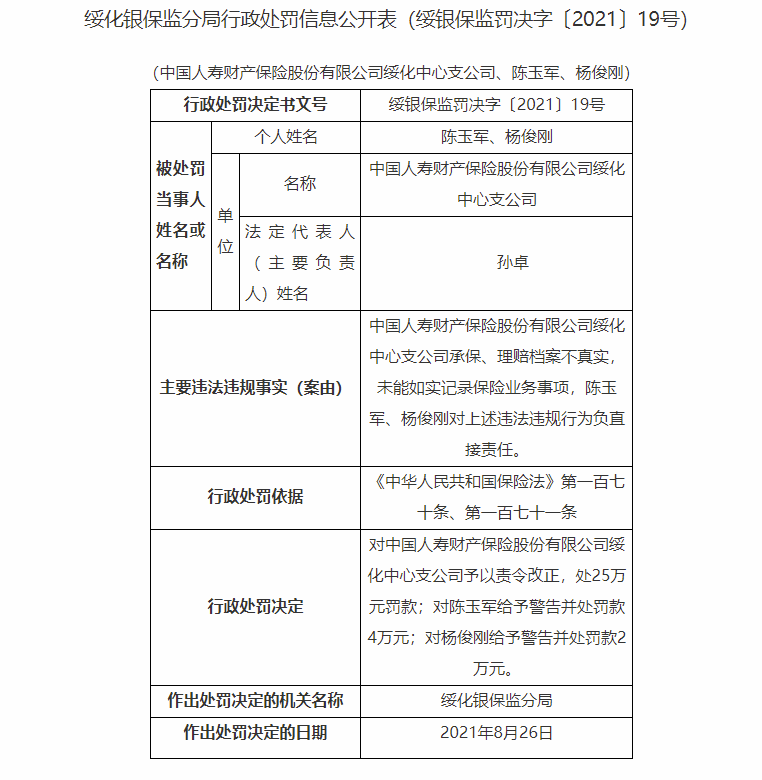 涉承保、理赔档案不真实等  中国人寿财险绥化中心支公司被处罚25万