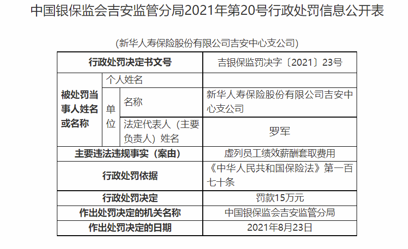 虚列员工绩效薪酬套取费用 新华人寿吉安中心支公司被罚款15万