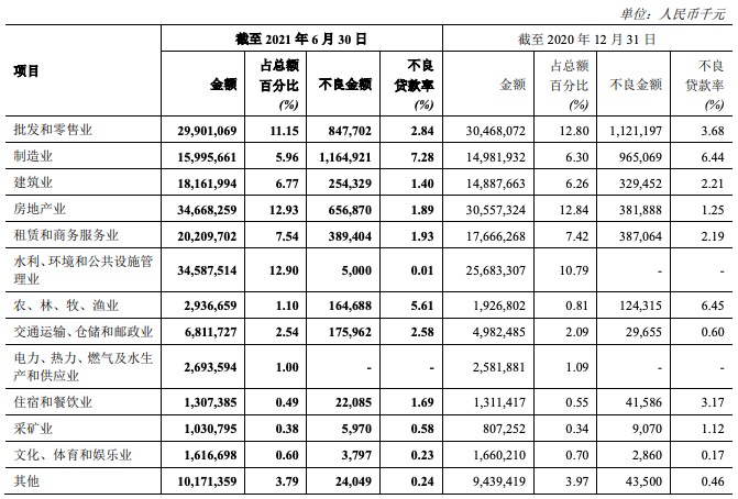 郑州银行上半年营收<span class=