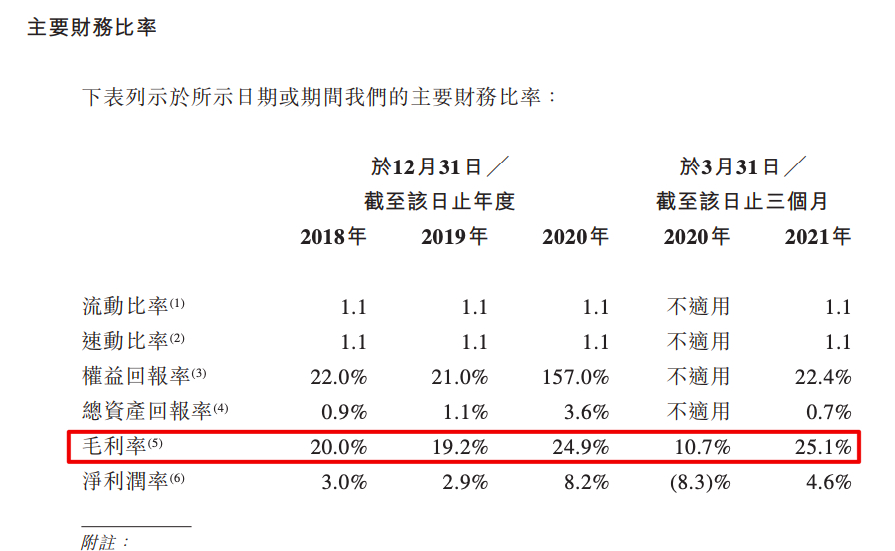 金茂物业拟IPO：近三年收入复合年增长率28% 整体毛利率25.1%