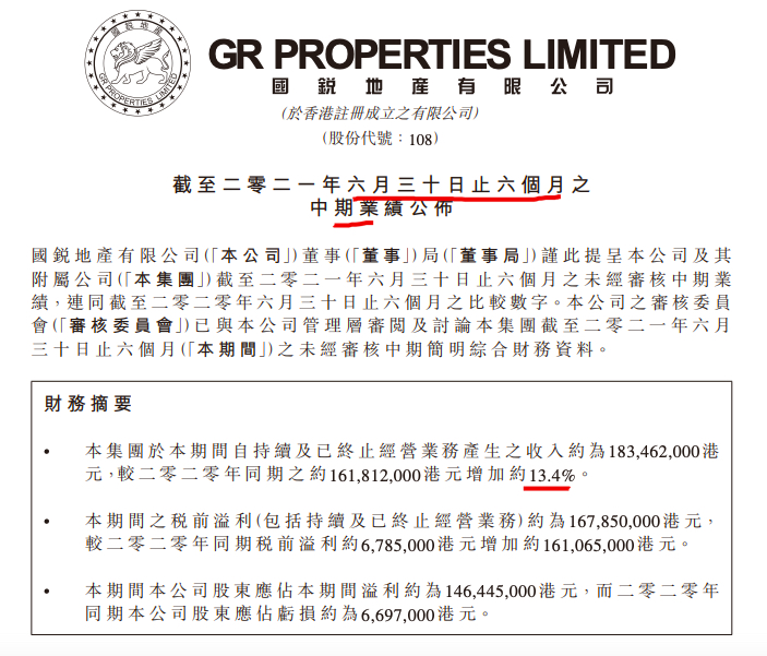 国锐地产上半年扭亏：出售已终止经营业务收益致净利1.46亿港元