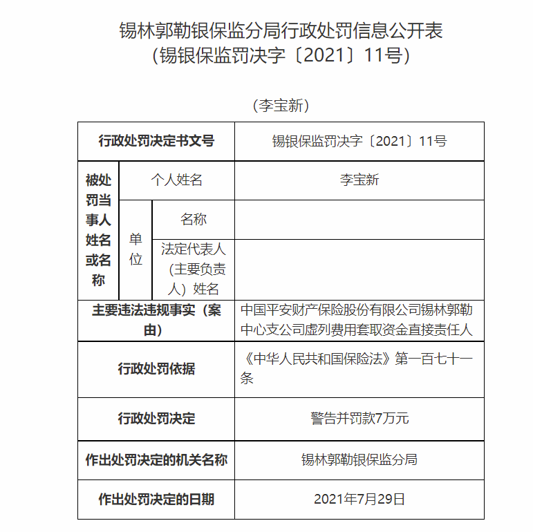 虚列费用套取资金 平安财险锡林郭勒中心支公司被罚款35万 责任人被警告处罚
