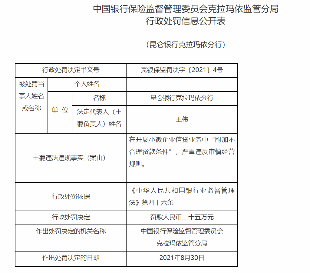 对该行开办小微企业信贷业务中附加不合理贷款条件,严重违反审慎