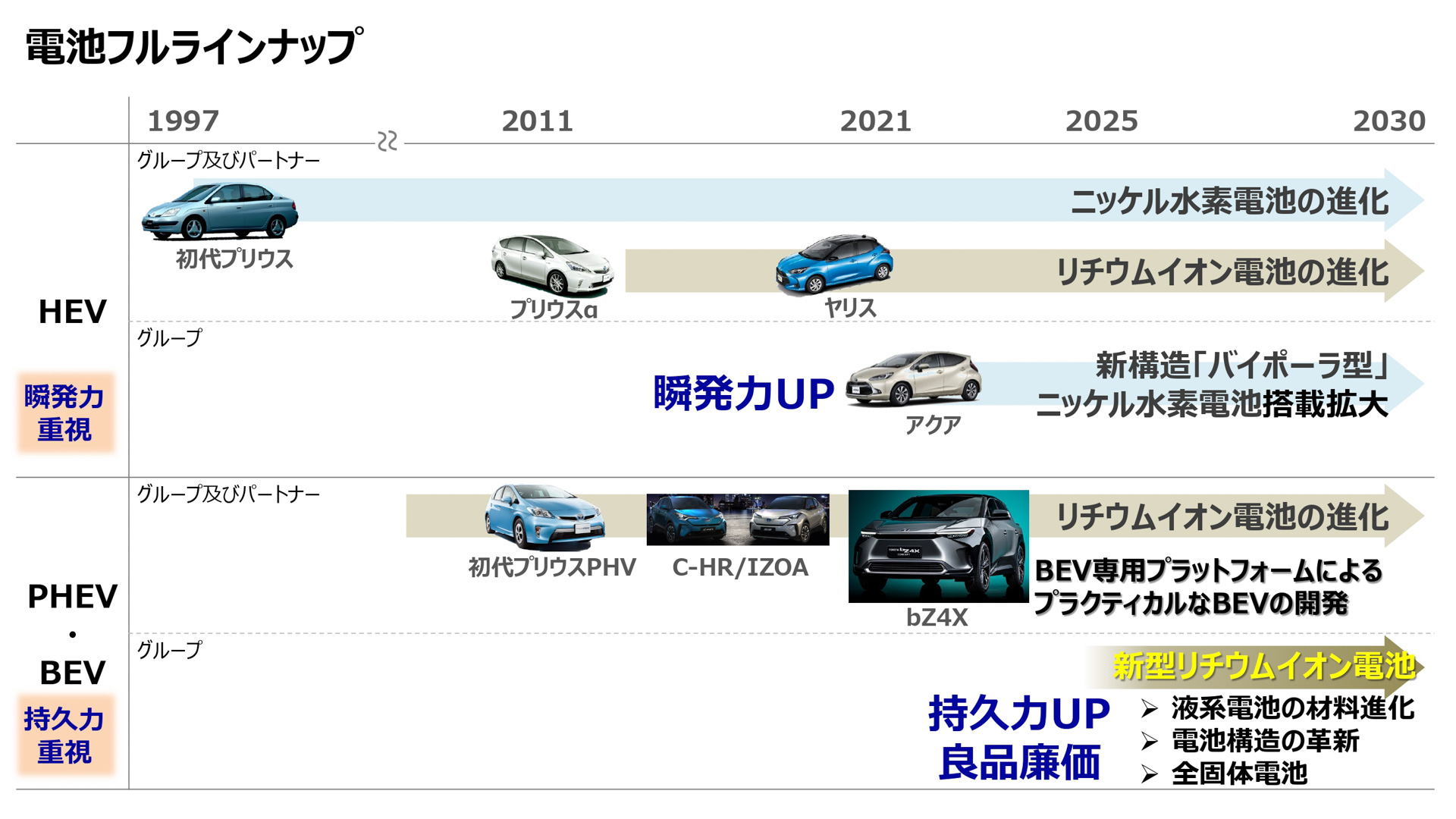 丰田汽车豪掷135亿美元用于研发 志在十年内引领关键电池技术