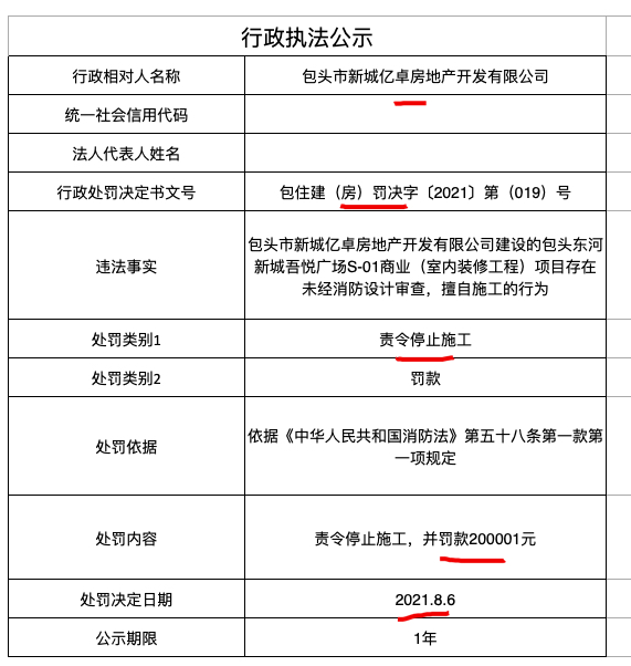包头东河新城吾悦广场S-01商业项目违规施工被责令停工并处罚