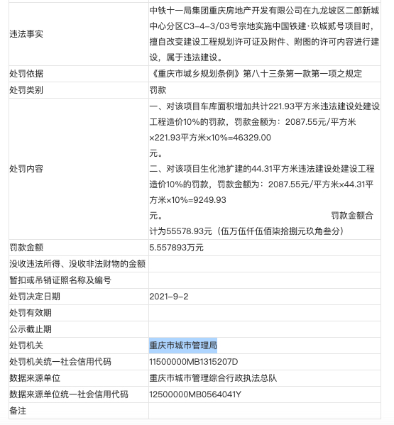 中铁十一局重庆房地产公司因违法建设被主管部门处罚