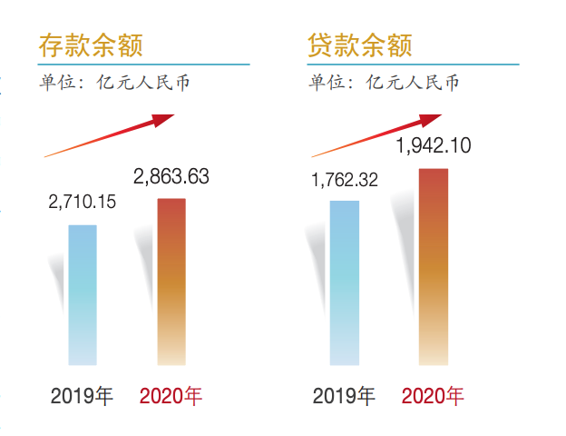 13年长跑，兰州银行终过会！A股上市银行增至42家