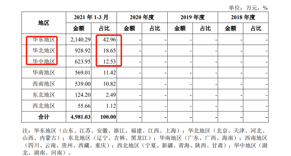 诺诚健华拟IPO亏损32.45亿 连续4年获得政府补助年均1.32亿、多次违法被罚71万